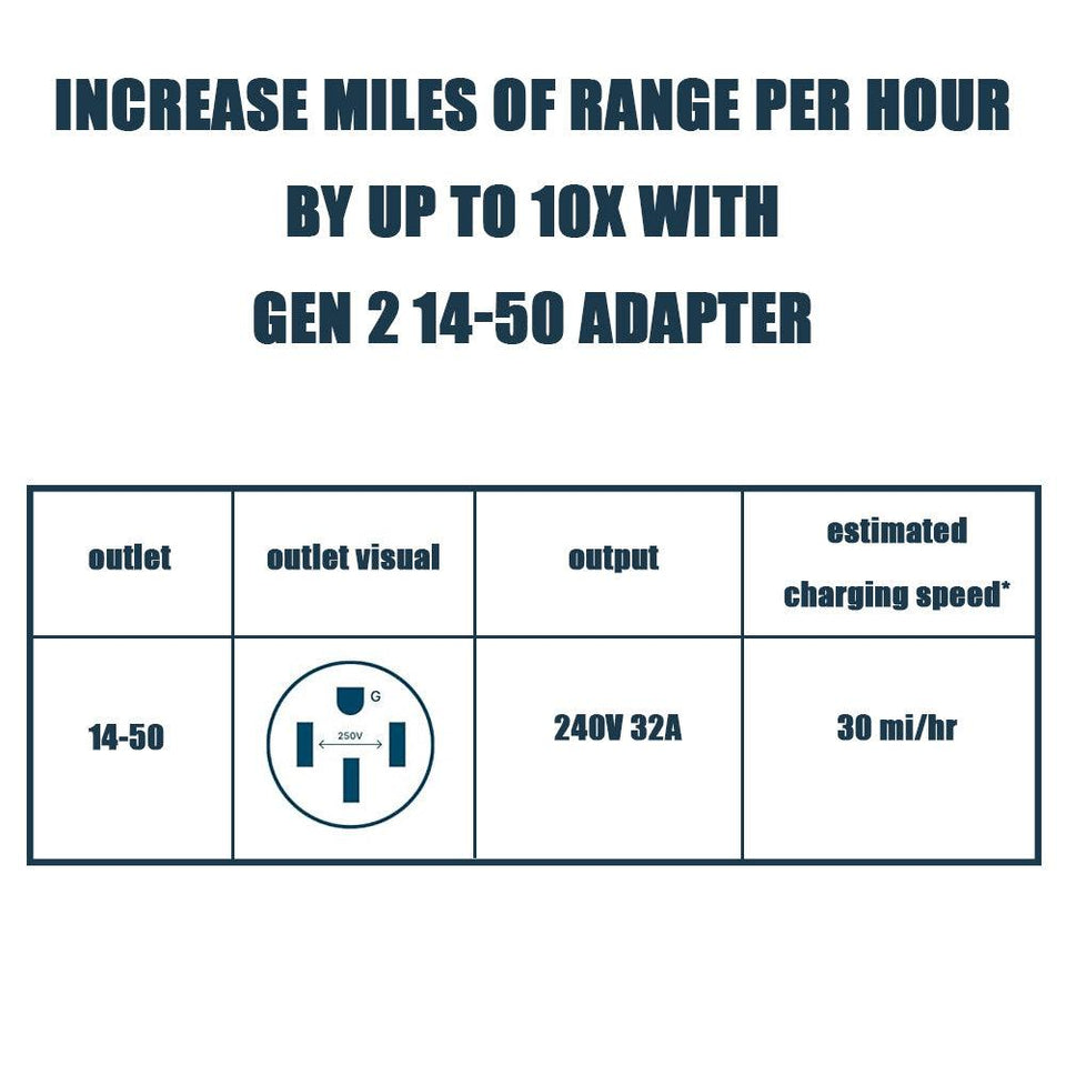 14-50 Adapter for Tesla Gen 2 Mobile Portable Charger