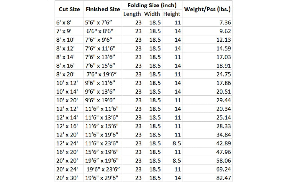 18 oz. 100% Cotton Canvas Tarp