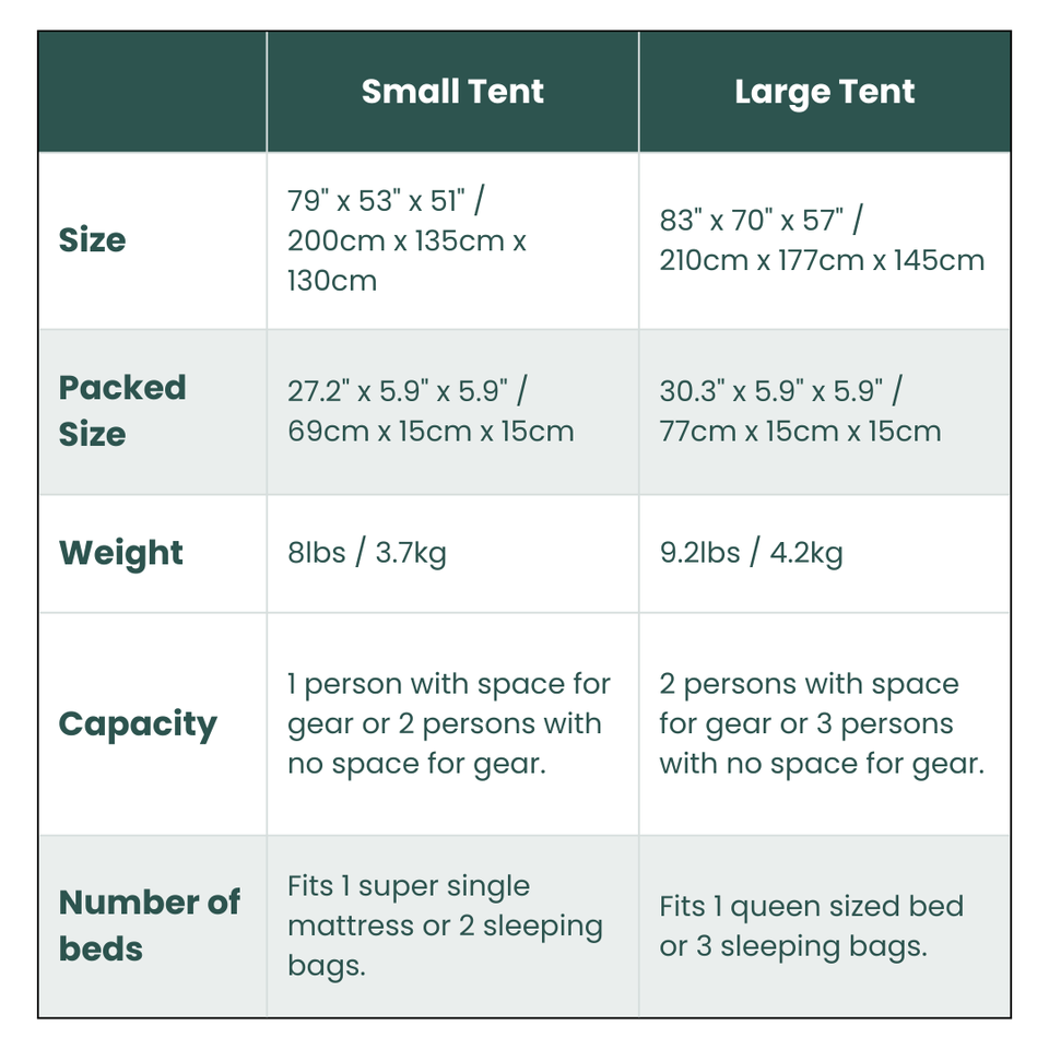 1 Small-Sized + 1 Large-Sized 3 Secs Tent + 2 FREE Camping Tarps (Family Package. US)